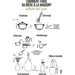 Sale RETIF Kit Fabrique Bi Re 3.7 Litres