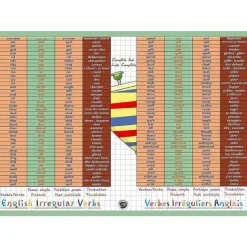 Best RETIF Sous-Main Et Set De Table Ducatif 30X42 Verbes Irr Guliers Anglais